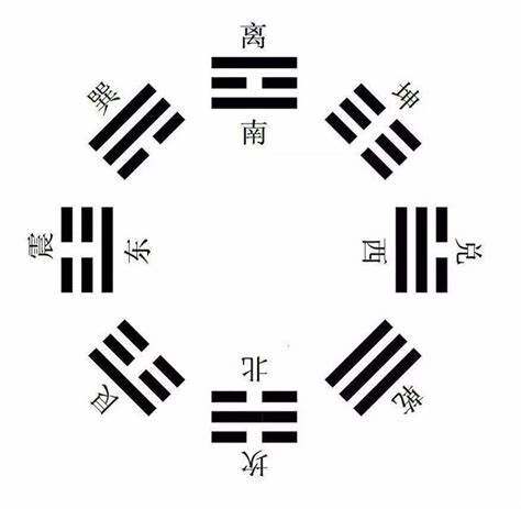 房屋补缺角 补角桃木八卦牌 摆件 挂牌