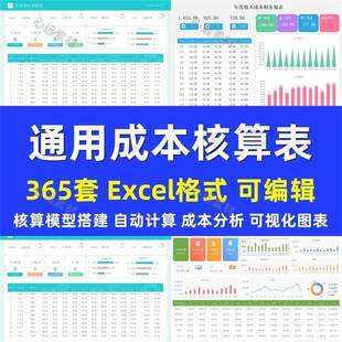 制造业成本核算与分析会计计算管理预估模型搭建通用excel表格