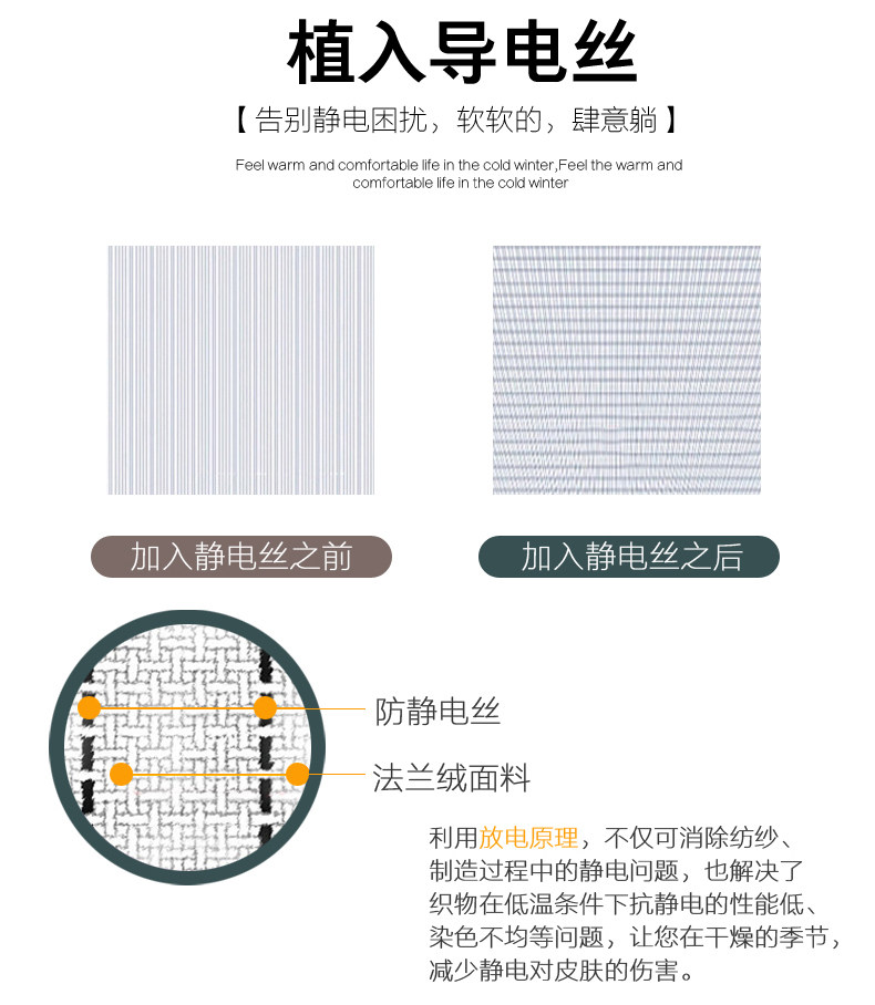 法兰绒四件套冬季加绒双面绒加厚床单被罩加绒军绿色被套毛绒三件