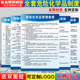 危险仓库消防安全生产易制毒化学品废物管理应急预案规章制度装 卸周知卡操作规程贴纸警示标识牌墙贴上墙定制