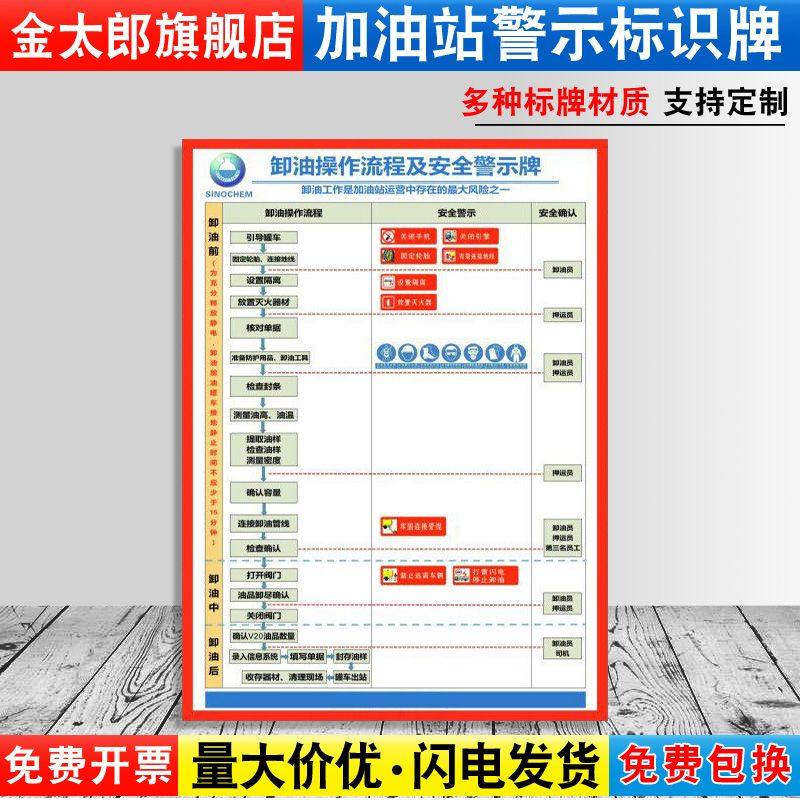 加油站卸油操作流程规程标识牌卸油作业指南消防安全警示牌宣传挂图