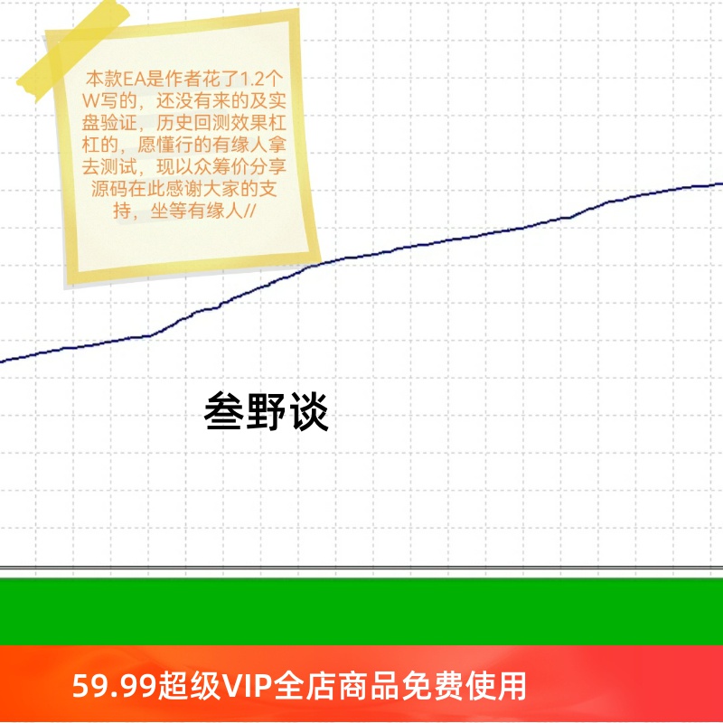 EA/脚本/自动跟单/MT4/源码可编辑二次开发编程学习资料外汇BTC