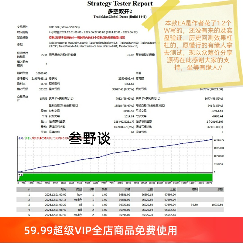 EA/脚本/自动/MT4/源码可编辑二次开发编程学习资料众筹外汇黄金