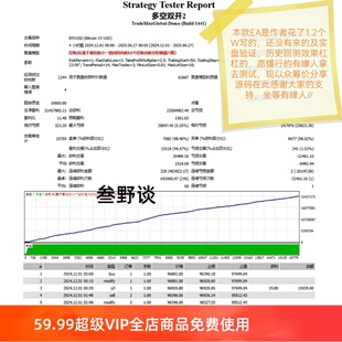 源码 MT4 脚本 可编辑二次开发编程学习资料模拟测试模拟 自动