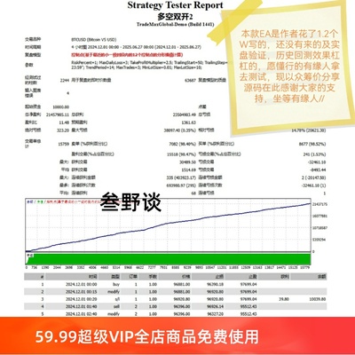 EA/脚本/自动/MT4/源码可编辑二次开发编程学习资料模拟测试模拟