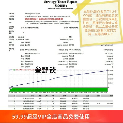 EA/脚本/自动/MT4/源码可编辑二次开发编程学习资料模拟测试模拟