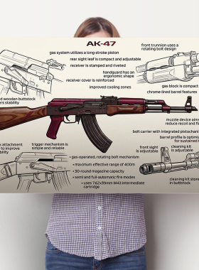 复古AK-47海报武器装备装饰画军事风卧室壁画学生收藏品墙贴挂画