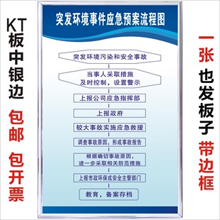 突发环境事件应急预案流程图危险废物管理制度危废仓库管理制度