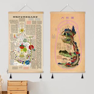 白云观黄帝内经图高清挂画道医借假修真图内景火候图中医馆挂画