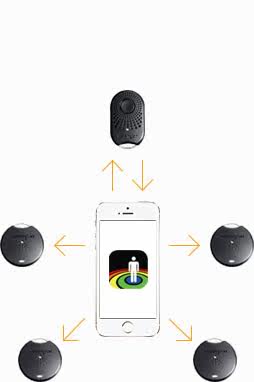전화 안드로이드 스마트 도난 방지 기능이 있는 미국 켄싱턴 휴대폰 분실 방지 소지품 관리 슈트