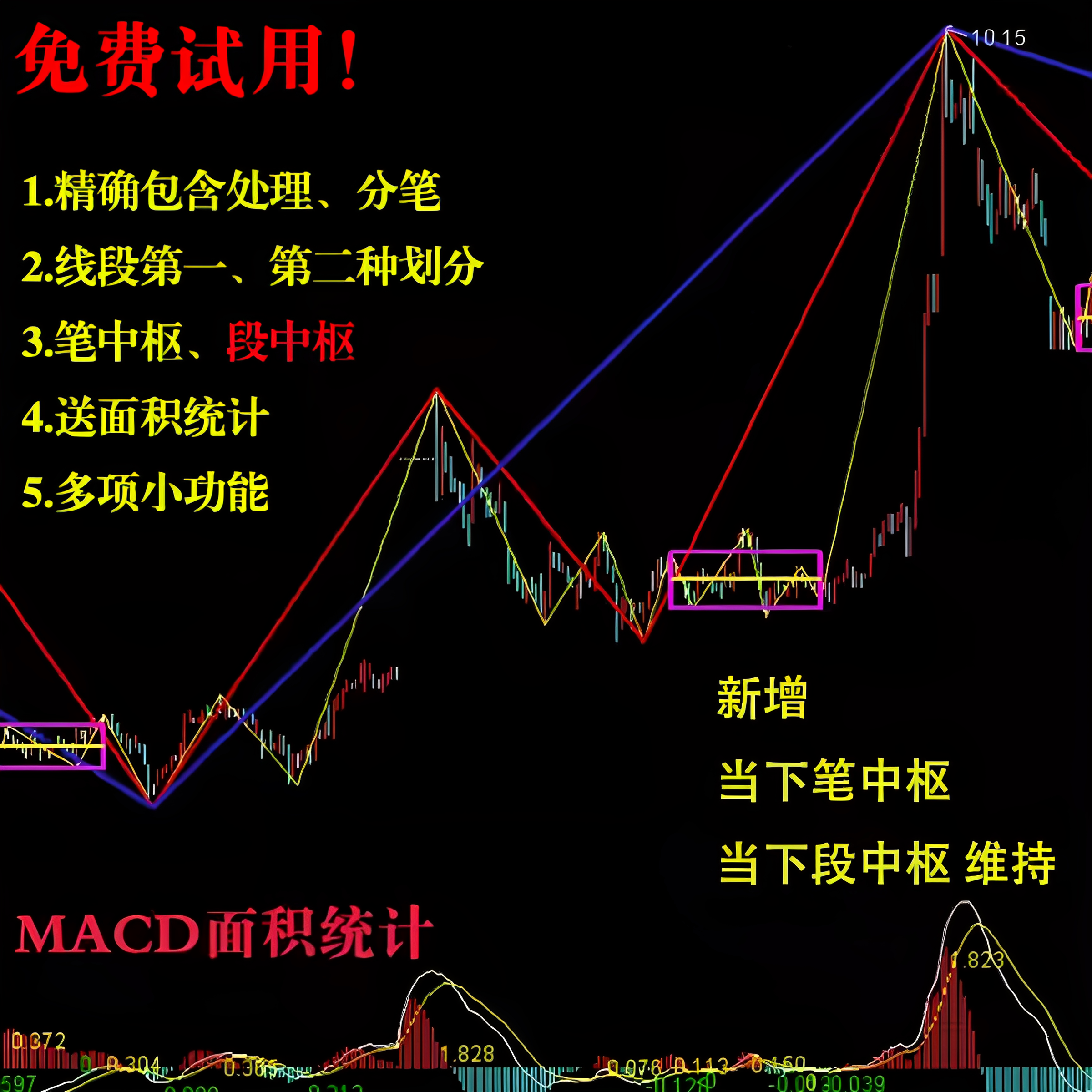 免费试用 缠论 缠中说禅 精准分笔分段 第1,2种情况笔段中枢 指标