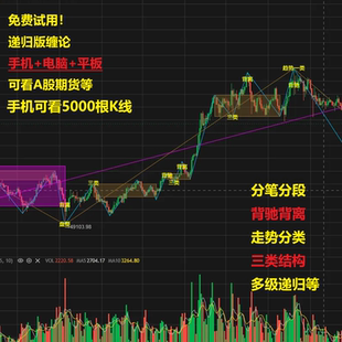 手机版爱交易缠论指标走势递归背离自动划线工具分笔分段公式平板