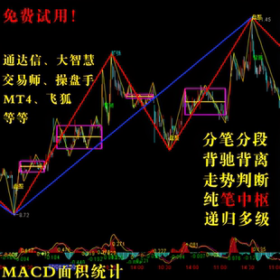 免费试用 通达信 走势类型判断 背驰 缠中说禅 缠论指标 中枢公式