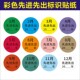 彩色先进先出标识贴纸仓库物料管理不干胶贴日期年份季 度月份标签