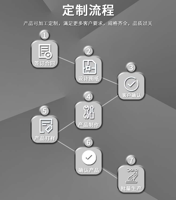 铝合金外壳模具定制铝合金机箱壳体外壳加工定制铝盒塑料外壳定制 商务/设计服务 五金/工具设计 原图主图