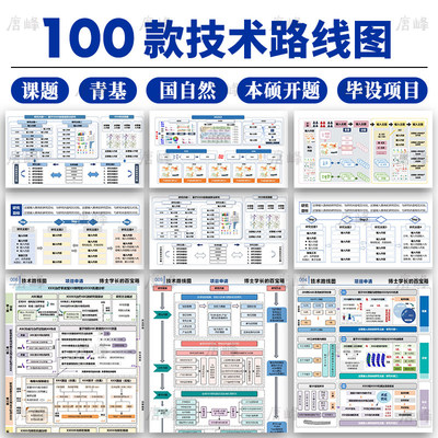 技术路线图本硕开题课题青基医学生物专案申请word可编辑PPT模板
