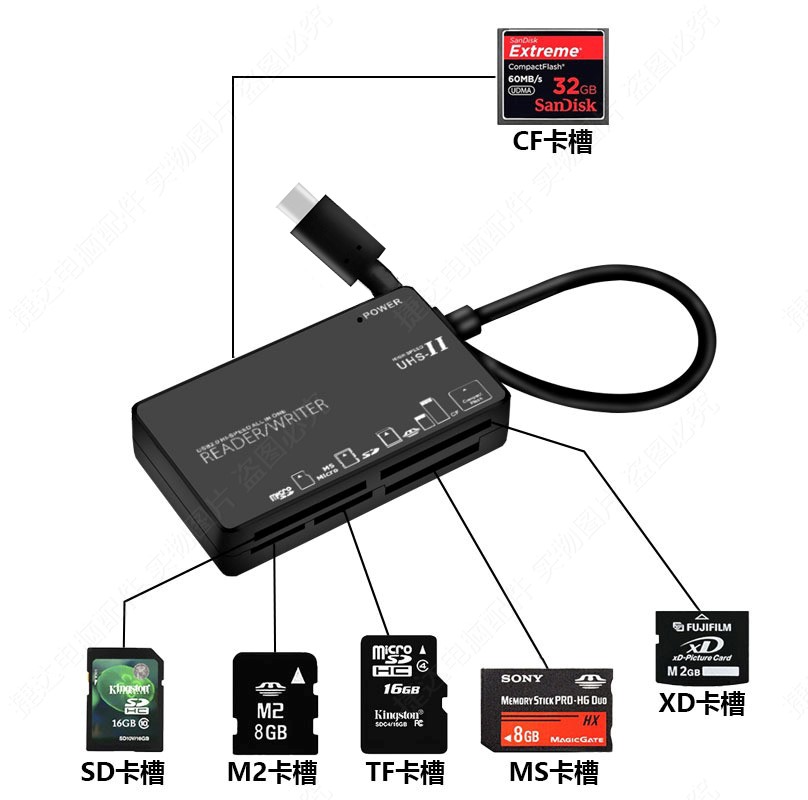 Type-C高速读卡器OTG手机电脑 SD TF CF XD六合一读卡器H1181