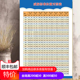 美容院养生馆标准身高体重对照表装饰画减肥瘦身三围参考图海报图