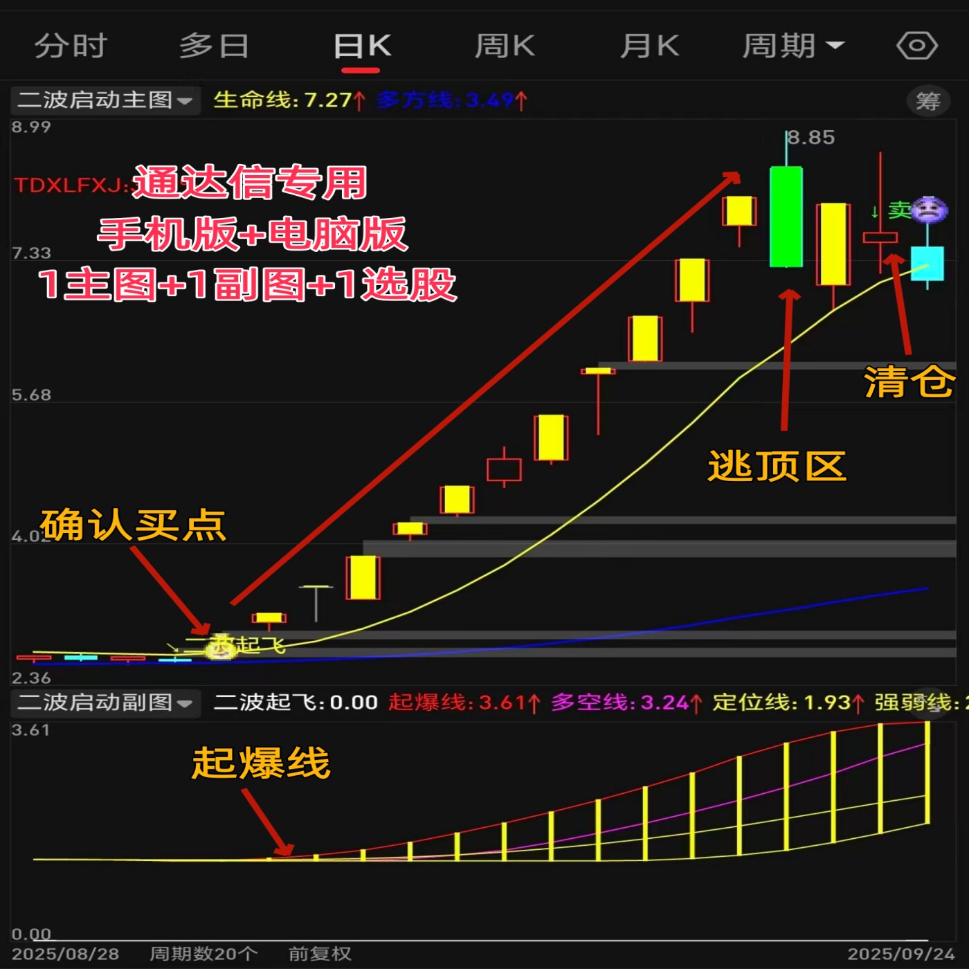 2026通达信股票二波启动龙头指标图片