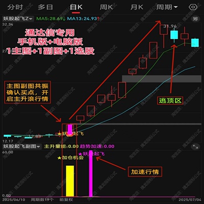 股票主力妖股起飞起爆点龙头指标