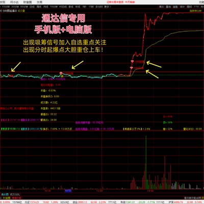 股票高胜率分时起爆点指标神器
