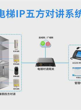 电梯五方对讲主机网页管理后台录音录像电梯双向视频通话系统