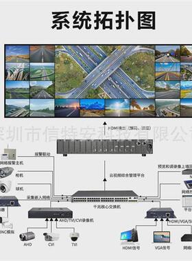 4进4出H.265网络监控拼接屏解码器数支持海康大华矩阵主机68916路