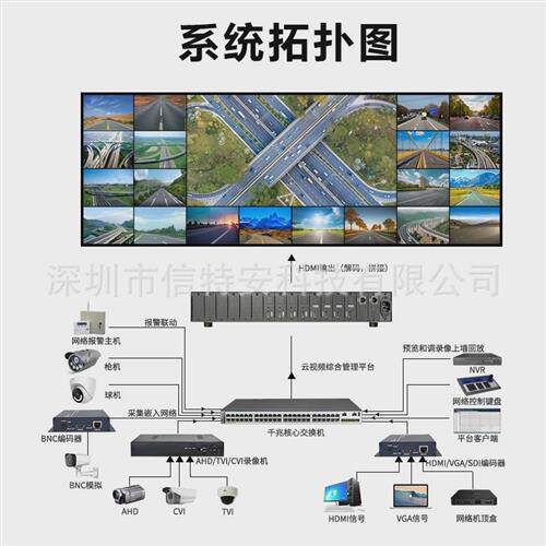 4进4出H.265网络监控拼接屏解码器数支持海康大华矩阵主机68916路