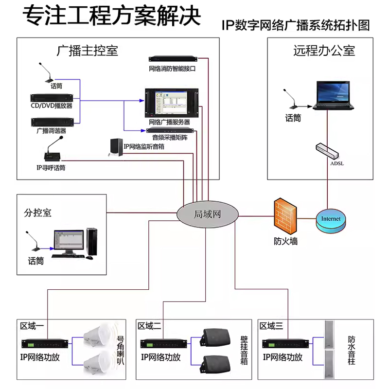IP网络广播系统服务器主机控制中心触摸屏寻呼话筒数字功放机音箱