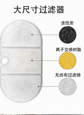PETLIBRO宠物自动饮水机滤芯猫咪狗喂水器活性炭过滤芯大尺寸滤芯