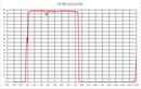 SP780 780短波通 1mm 滤光片 97% OD6厚度0.5 前通过后截止滤镜