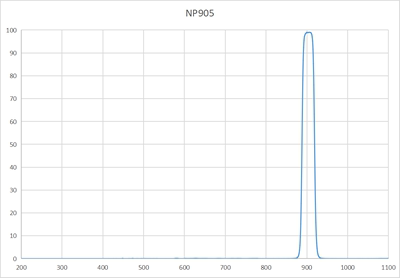 NP905带宽30nm滤光片