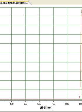 915nm窄带 带宽30nm 厚度2mm 黑色基底 OD4 多种尺寸
