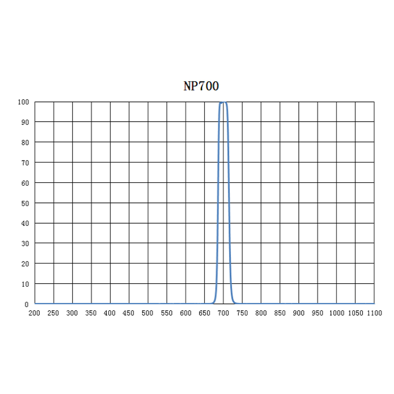窄带700nm 带宽30nm NP700  680-730nm通过 厚度1.1  0.5