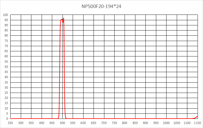 PHTODENP500窄带滤光片