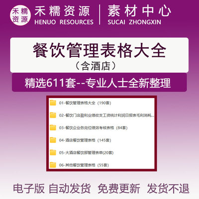 餐饮酒店运营管理表格盈利业绩工资统计利润日报表成本核算考勤表