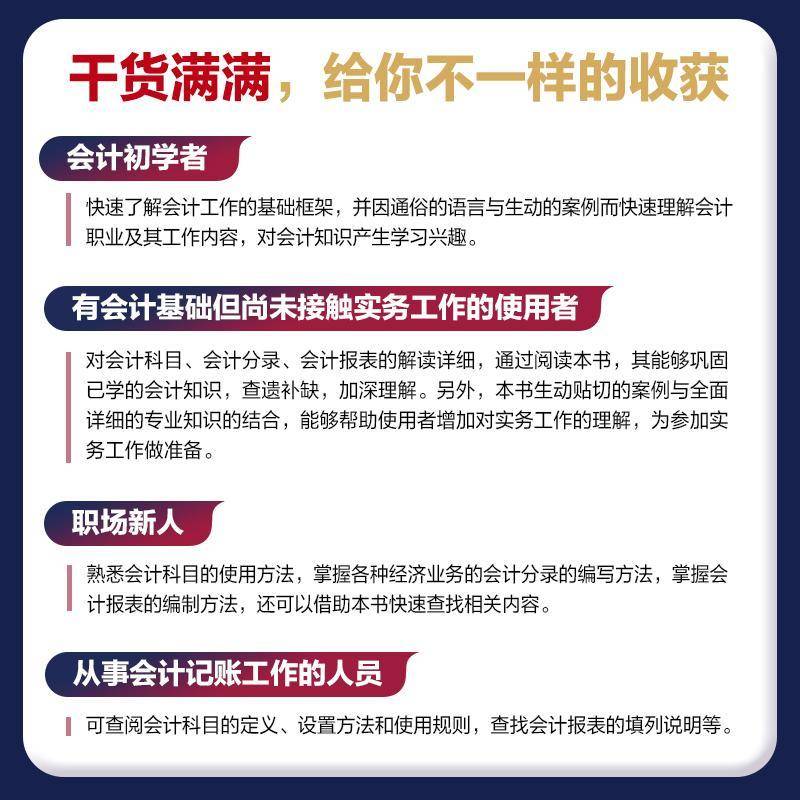 会计科目、会计分录与会计报表实务操作指南方文彬人民邮电出版社