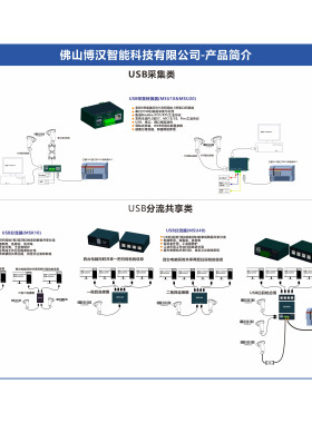 MSK10MSU10MSU40BHC10BHP10BHP20BHP30MSL40BHS10PLC微网关耦合器
