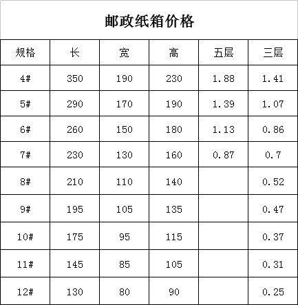 淘宝纸箱纸盒子3-12号搬家纸箱快递打包纸箱子批发定做包装箱邮政图片