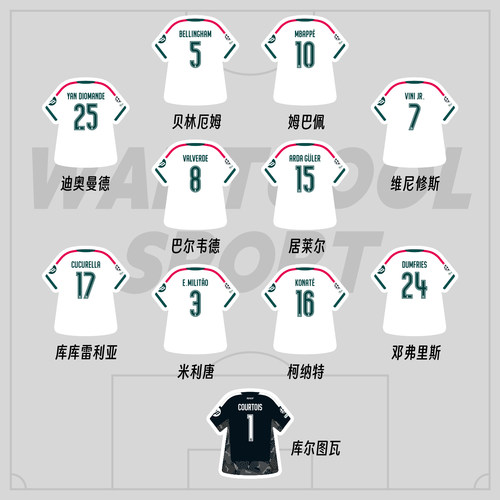 皇马巴萨阿森纳曼城曼联贴纸