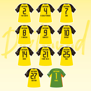 多特蒙德罗伊斯贝林厄姆哈兰德球衣创意贴纸装饰手账贴画足球周边