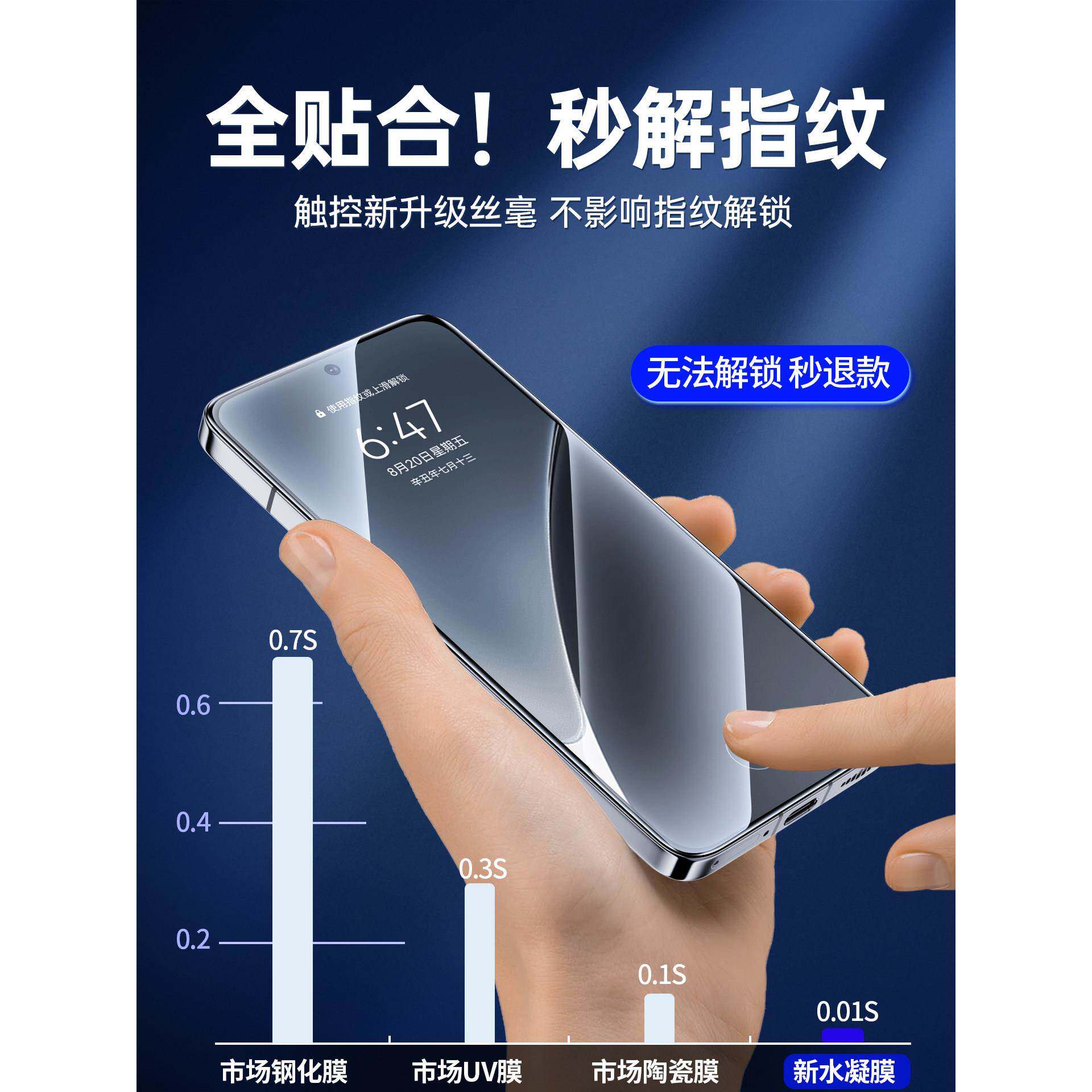 于适用小米15手机膜15pro水凝膜ultra全屏spro全i覆盖xaomi的新款钢化全无品牌/包覆盖抗高清防指纹防摔爆保