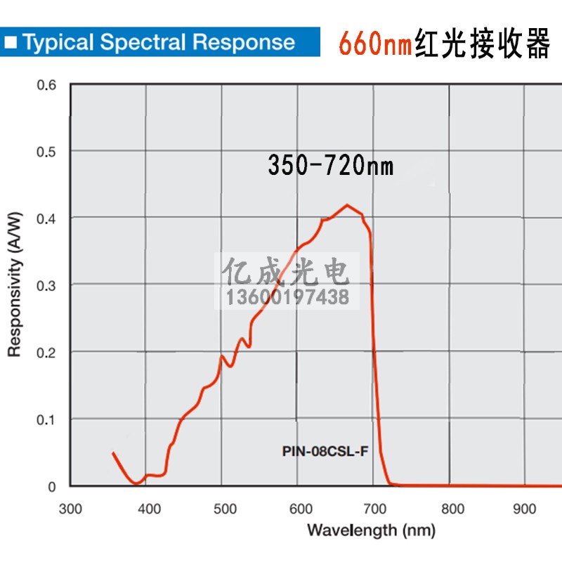 650激光接收器感应红外线udt