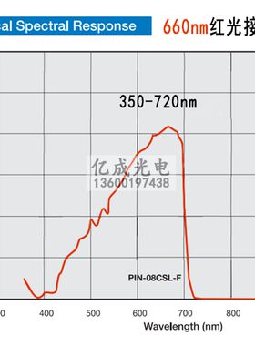 650激光接收器感应红外线udt