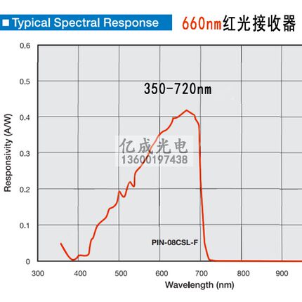 PIN-08激光镭射650红光接收器感应传感器二极管过滤红外线硅光