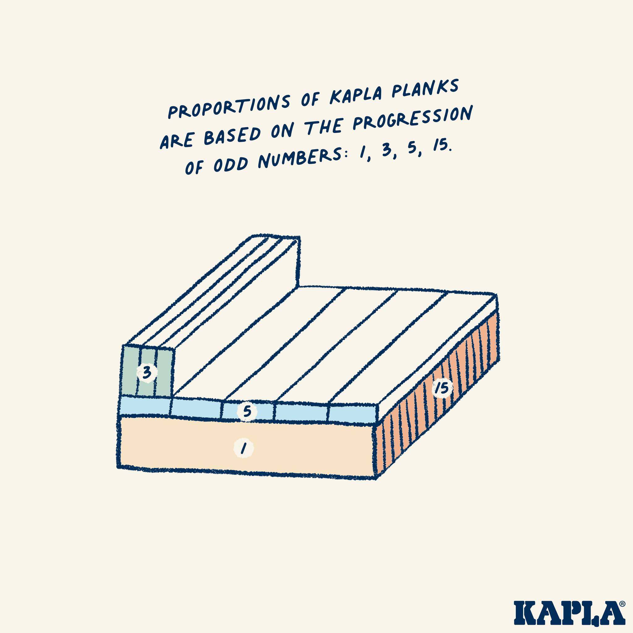 法国Kapla建构大师松木原装积木/益智积木,玩具/童车/益智/积木/模型,木质积木,淘宝优惠券,粉丝福利购,淘宝优惠卷