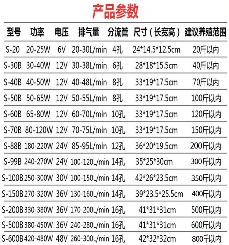 增氧机钓鱼充电氧气泵鱼缸充氧泵大功率养鱼卖鱼交直流增氧泵