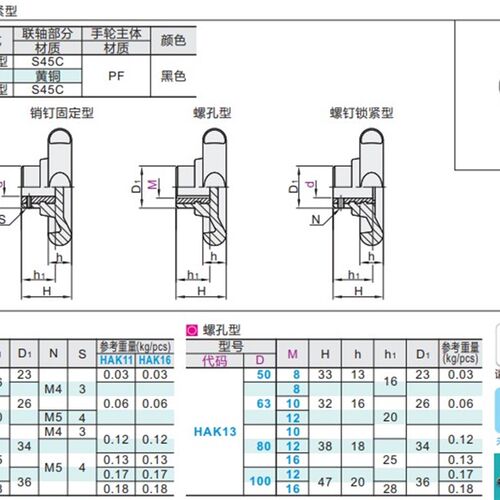 波纹手轮a HAK11/HAK13/HAK16-D50/D63/D80/D100-d8/d10/d12/d16