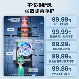 美 中央空调新风系统家用智能换气送风新风机全热交换器