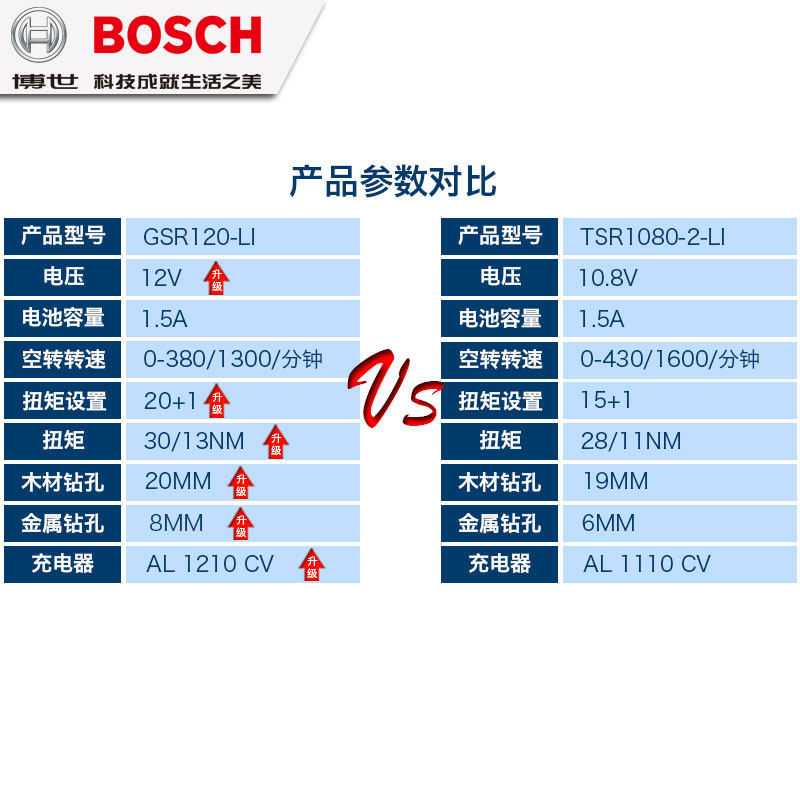 보쉬 GSR120-LI|GSR108 리튬 이온 충전식 핸드 드릴 다기능 가정용 전기 드라이버